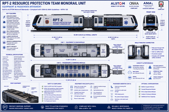 RPT-2 Resource Protection Team Monorail Unit infographic showing a two-car equipment and passenger configuration with a gear module, command and personnel module, and roof equipment for emergency response.