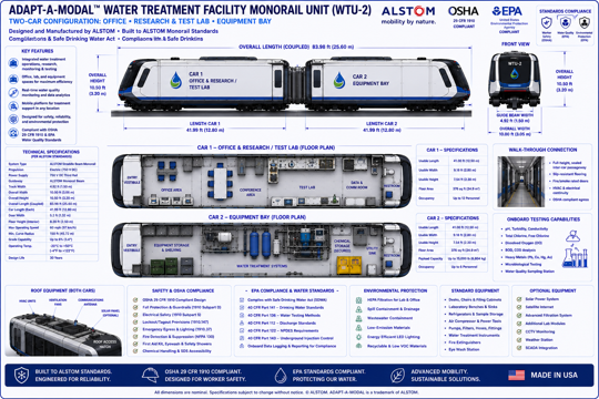 WTU-2 Water Treatment Facility Monorail Unit infographic showing a two-car configuration with an office and research test lab and an equipment bay for mobile water treatment.